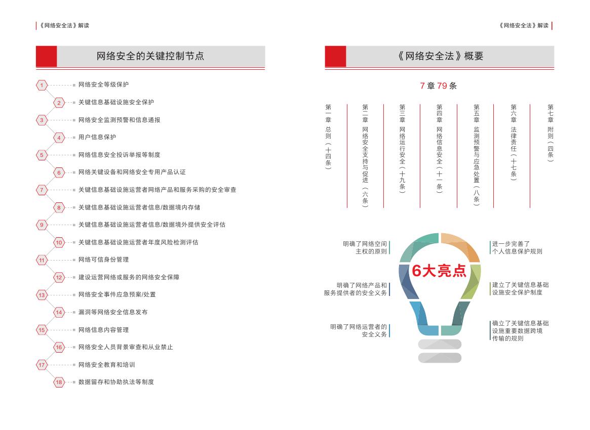 《网络安全法》解读0001.jpg