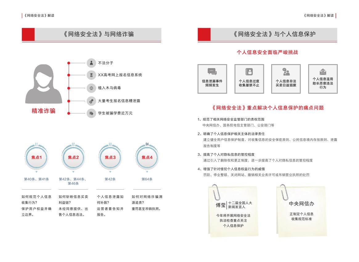 《网络安全法》解读0004.jpg